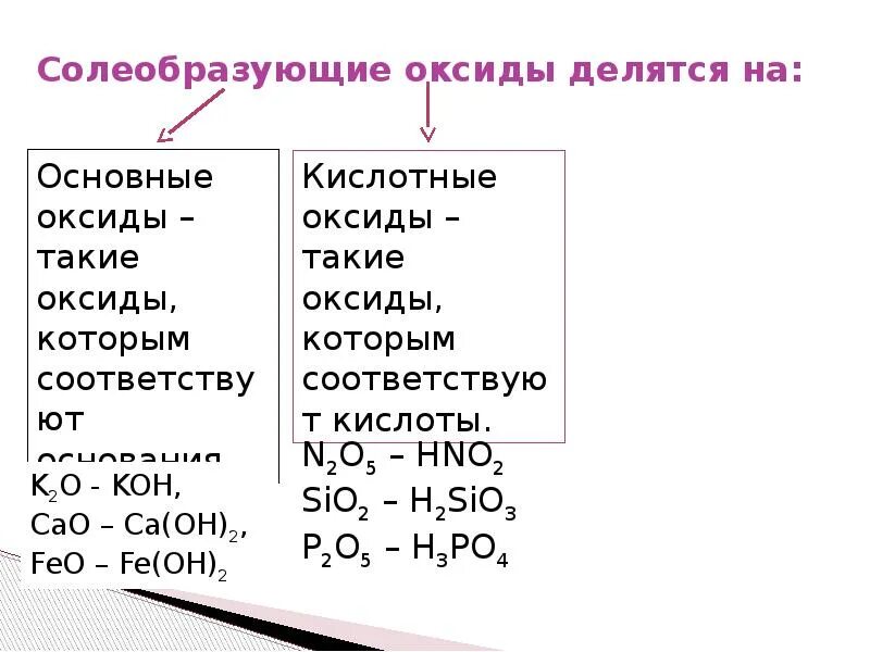 Кон какой оксид. Оксиды делятся на Солеобразующие и несолеобразующие. Оксиды делятся на Солеобразующие и несолеобразующие оксиды. Оксиды Солеобразующие и несолеобразующие таблица. Солеобразующие оксиды это в химии.