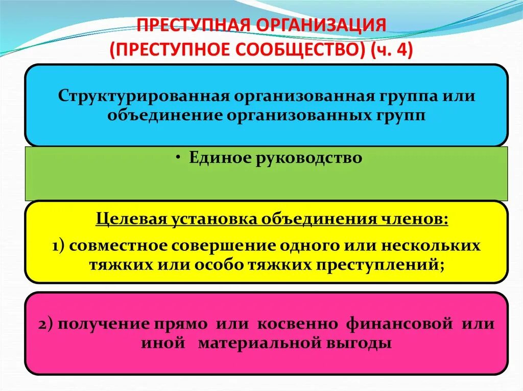 Преступная группа преступное сообщество преступная организация