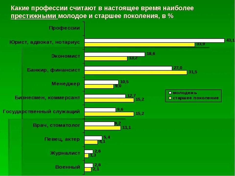 Самые востребованные профессии. Самые популярные профессии. Престижные и востребованные профессии. Таблица востребованных профессий.