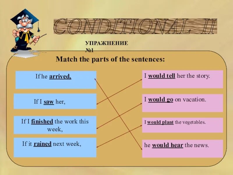 I finish the project. Second conditional упражнения. Conditionals упражнения. Conditionals в английском упражнения. Conditional 2 упражнения.