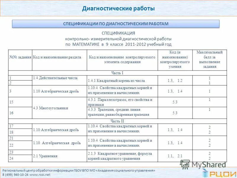областные диагностические работы