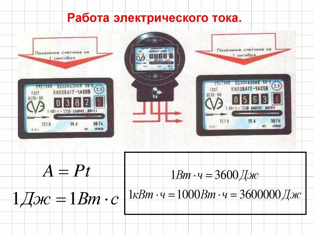 Счетчик по электроэнергии. Показания электрического счетчика. Показатели счетчика электроэнергии. Мощность счетчика электроэнергии. Максимальная мощность счетчика