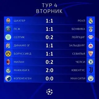 Таблица матчей лиги чемпионов 2023 2024