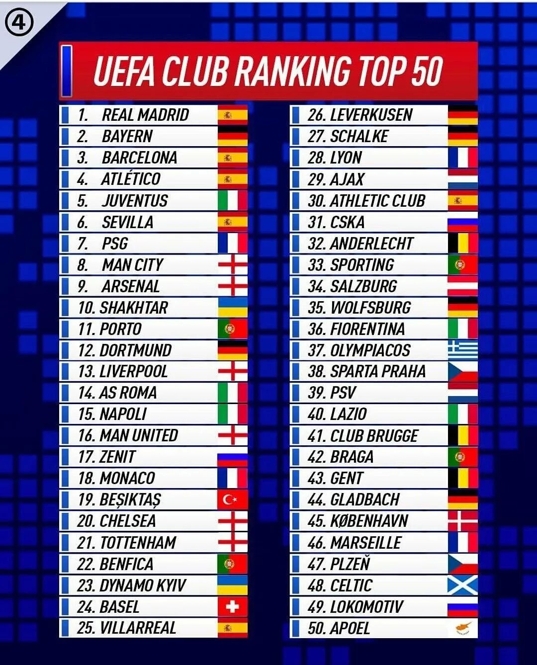 Сколько команд в европе. Список УЕФА. Топ футбольных команд. Рейтинг УЕФА. Рейтинг футбольных клубов УЕФА.