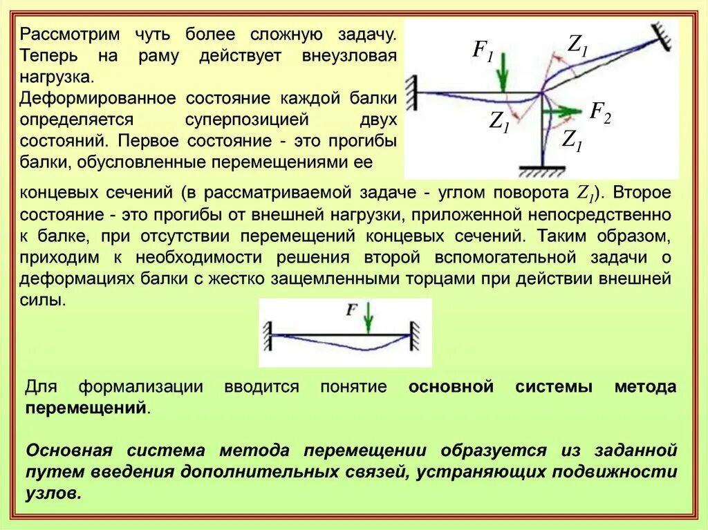 Метод силы задачи. Метод сил строительная механика. метод сил строительная механика задачи. метод сил строймех. задачи по строительной механике методом сил.