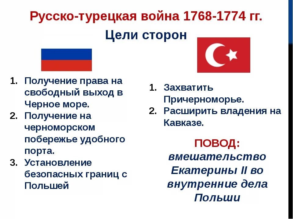 Цели воюющих сторон русско-турецкой войны. Цели России в русско турецкой войне. Каковы основные итоги русско турецкой