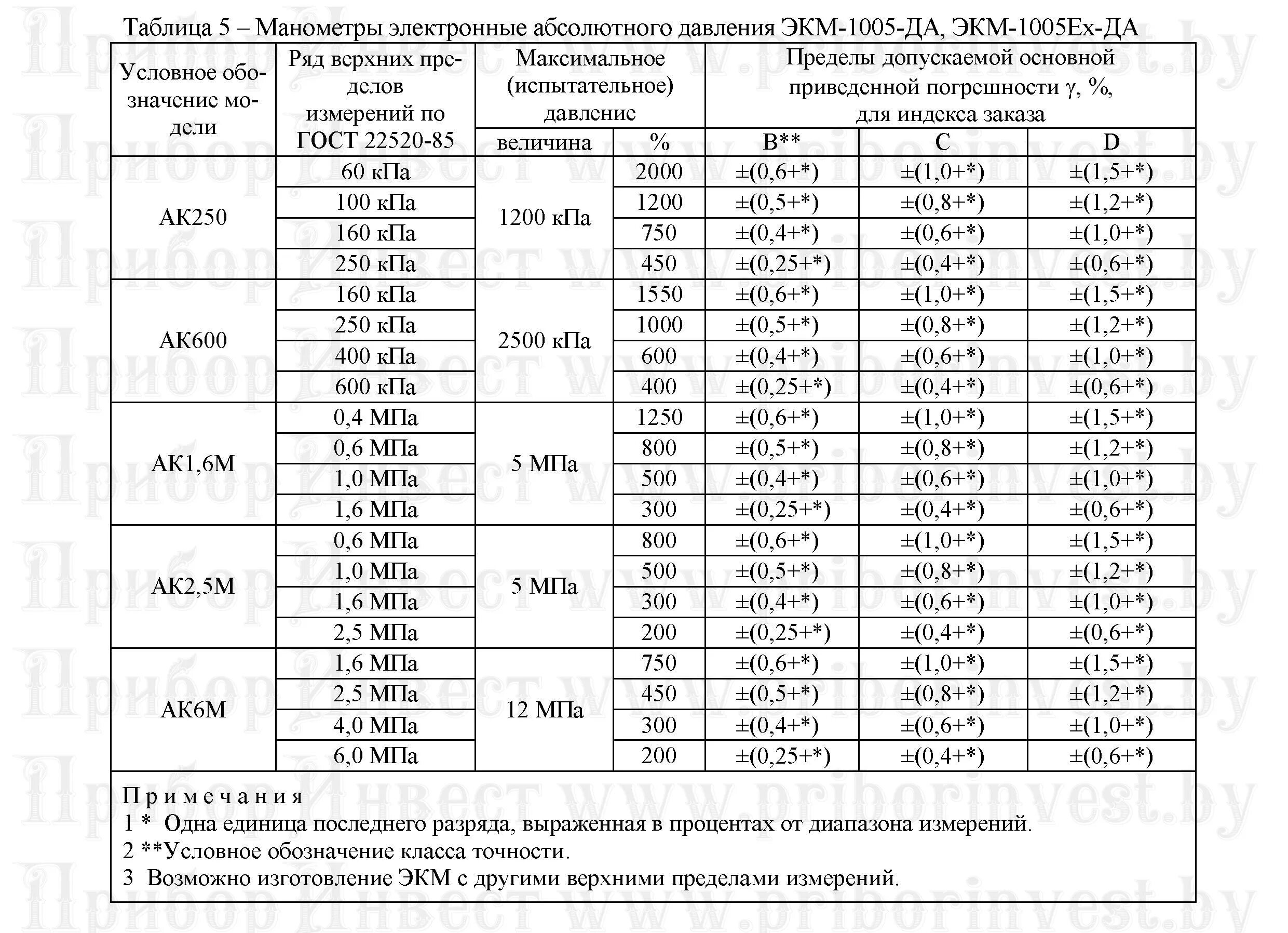 Таблица значений измерения давления 10 популярных идей на тему "единицы измерения таблица" для вдохновения