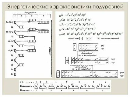 Энергетический уровень веществ