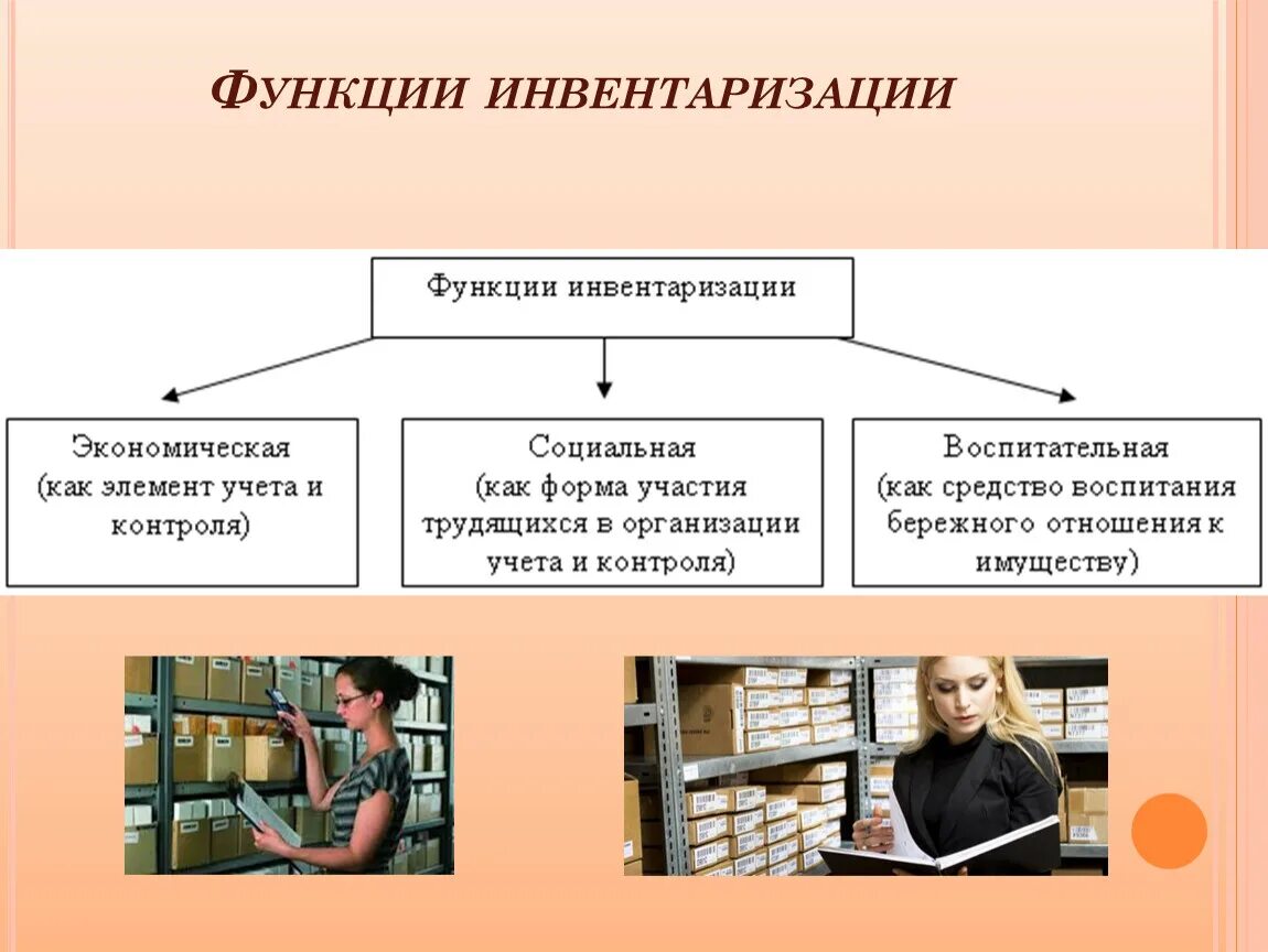 Инвентаризация схема. Инвентаризация презентация. Основные этапы проведения инвентаризации. Виды инвентаризации схема.