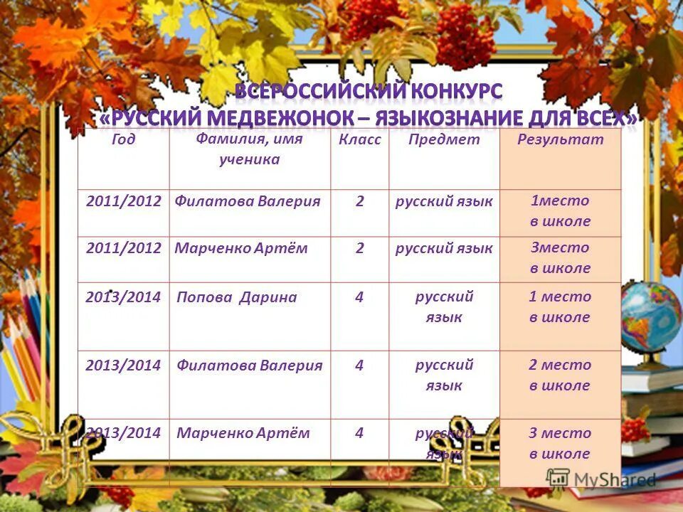 Список учеников. Список учеников 9 класса. Имена учеников 1 класса. Название учеников. Имена учеников 1 класса.