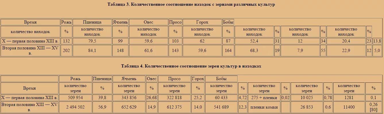 Автобус сосновоборск кузнецк. Илим гора Пенза расписание автобусов. Расписание автобуса Илим гора. Расписание маршрутки Илим гора Пенза. Расписания автобуса из Илим -горы в Пензу?.