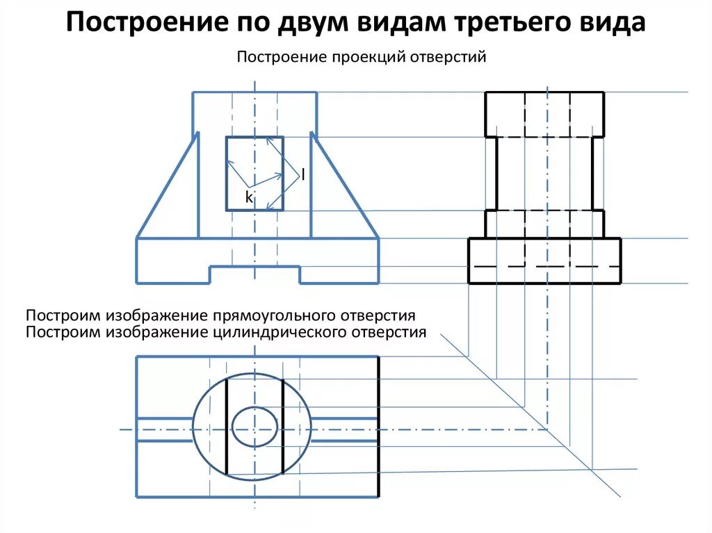 Виды построения