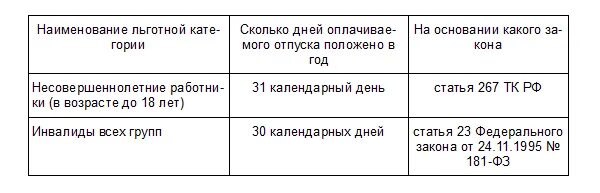 Минимальное количество отпуска. Сколько дней отпуска положено. сколько календарных дней отпуска положено в год. минимальное количество дней отпуска по трудовому кодексу. сколько отпускных дней в году.