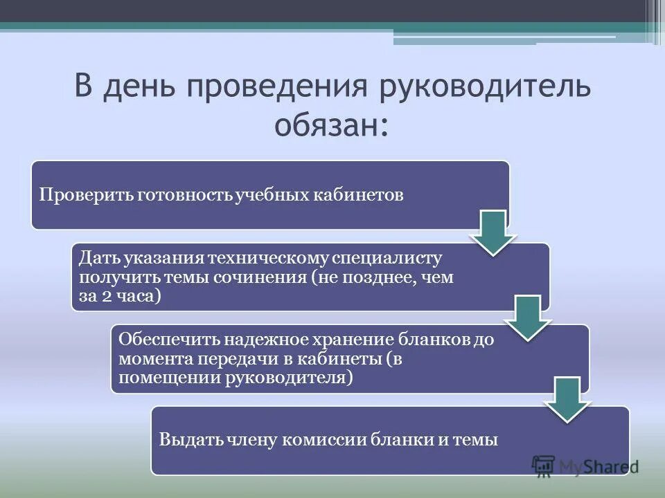 Принятие эффективных управленческих решений. Пути повышения конкурентоспособности предприятия. Безопасность конфиденциальной информации. Рекомендации по техническим решениям. Механизм контроля управленческих решений.