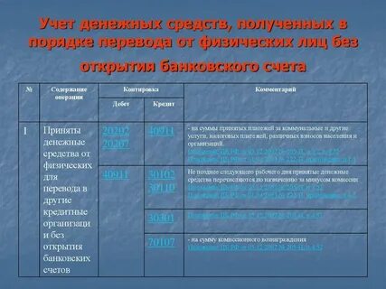 Перевод без открытия банковского счета физического лица