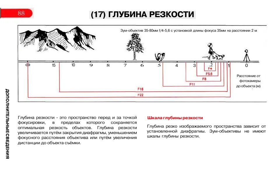 Глубину на которую следует