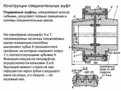 Конструкция муфты