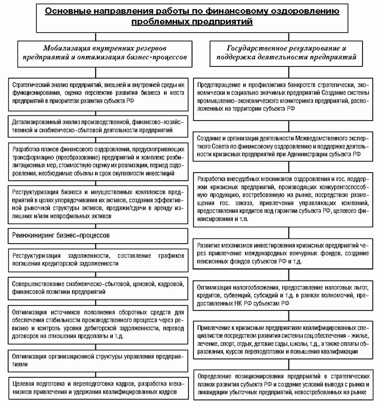 Основания прекращения финансового оздоровления. План финансового оздоровления фирмы. План финансового оздоровления предприятия образец. Мероприятия по финансовому оздоровлению предприятия. Банкротство и пути финансового оздоровления организации.