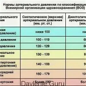 Что значит давление 100 на 100