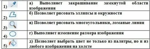Впишите номера правильных предложений