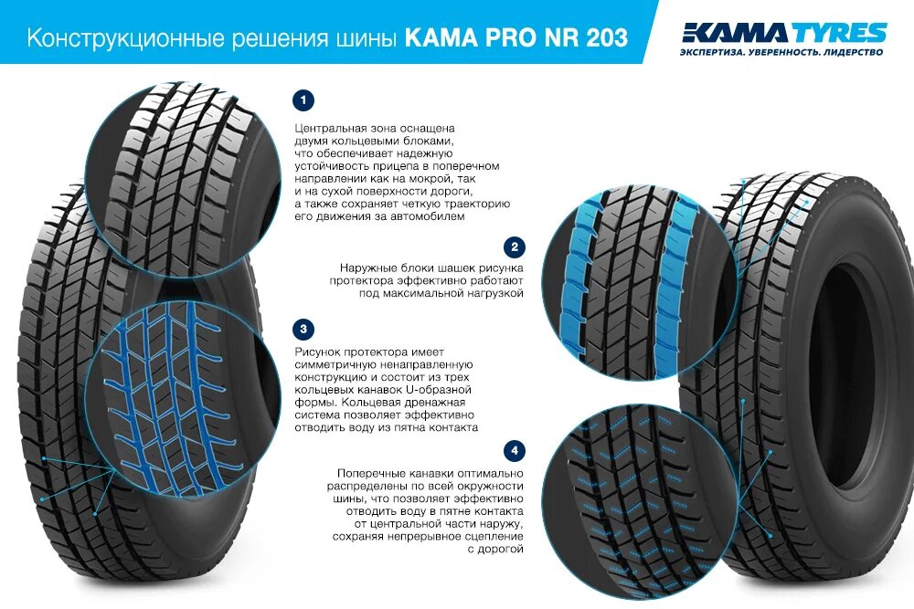 Шины кама 315 80. Кама pro nr 203. кама про nr 203 315/70 r22.5. шины кама про nr203 315/70 r22.5. 315/70 r22.5 кама pro nf 203.