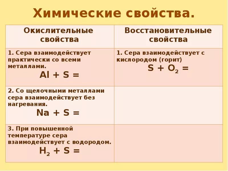 Продукт реакции серы с кислородом. Химические свойства кислорода и серы таблица. Химические свойства серы. Физические и химические свойства серы таблица. Таблица соединение серы физические свойства.