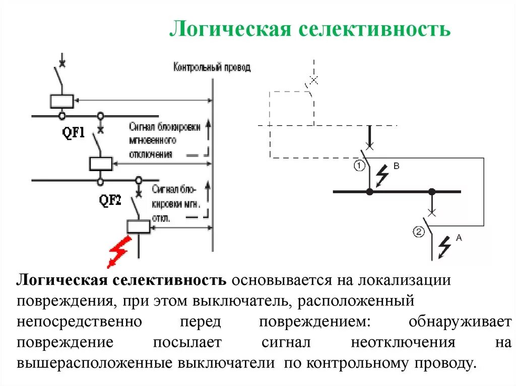 Селективность релейной защиты. Схема селективности автоматических выключателей. Таблица селективности УЗО. Автоматический выключатель в цепи селективность.