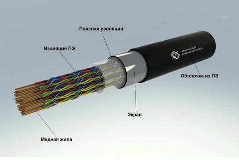 конструктивные особенности кабеля ТППэп-ндг). токопроводящая жила: отожженн...