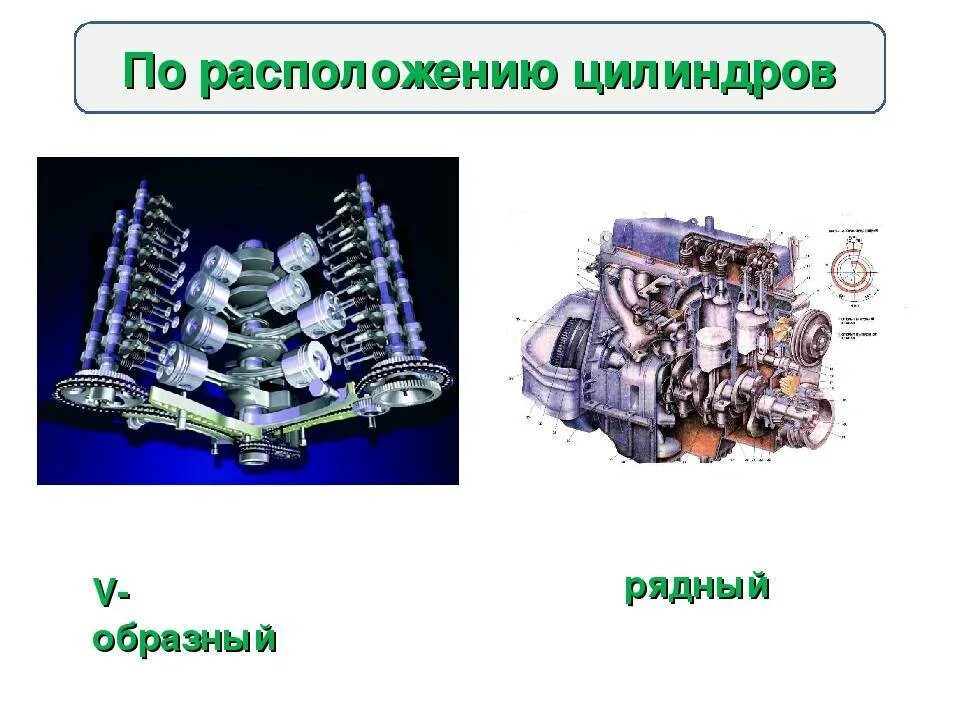 Тип двигателя виды. Типы двигателей внутреннего сгорания по расположению цилиндров. цилиндр в двигателе внутреннего сгорания расположение. рядные и v образные двигатели. рядный двигатель и v образный.