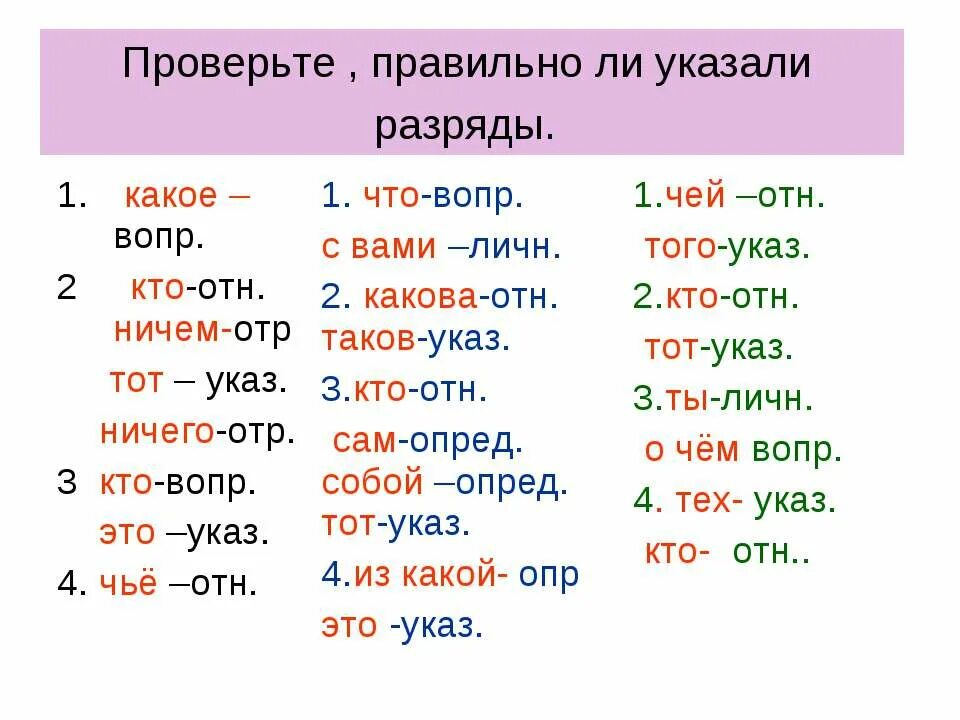 Текст с местоимениями 6 класс разряды. Задание по разрядам местоимений. Упражнение на тему местоимение. Разряды местоимений задания. Упражнения с местоимениями с ответами.