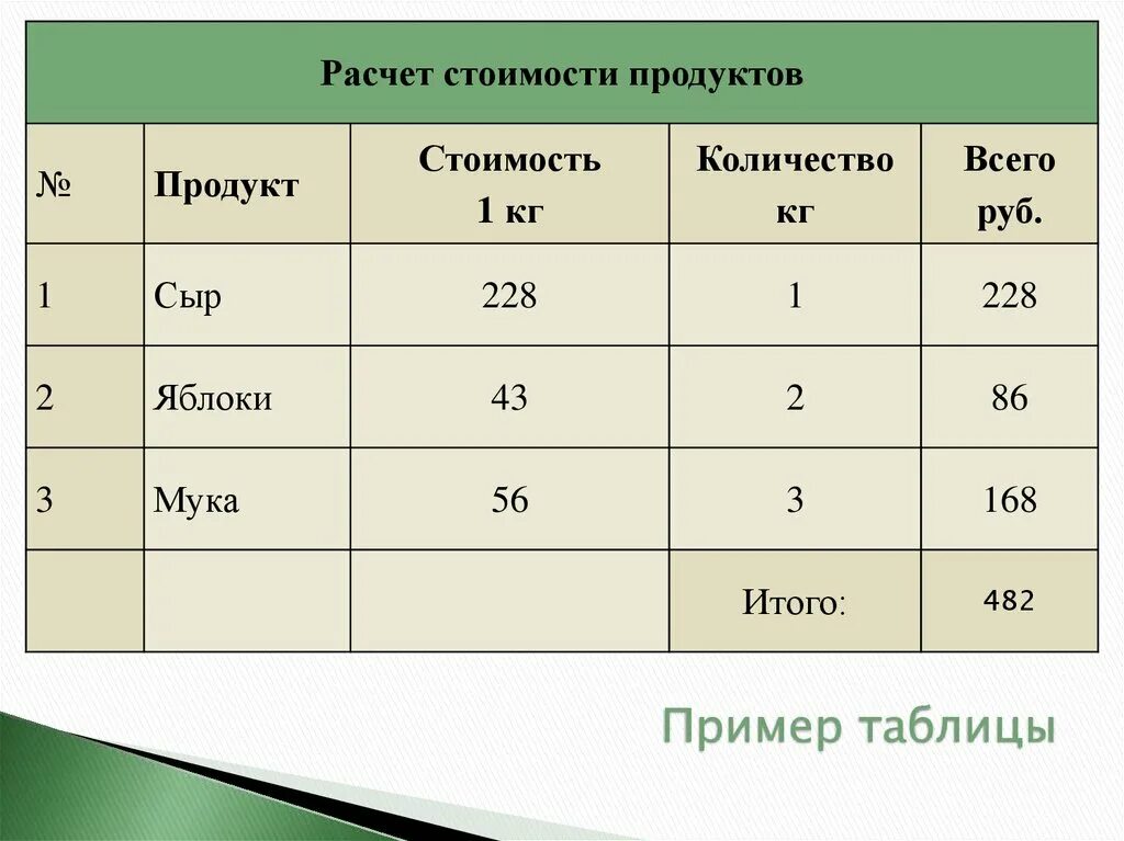 Виды таблиц примеры