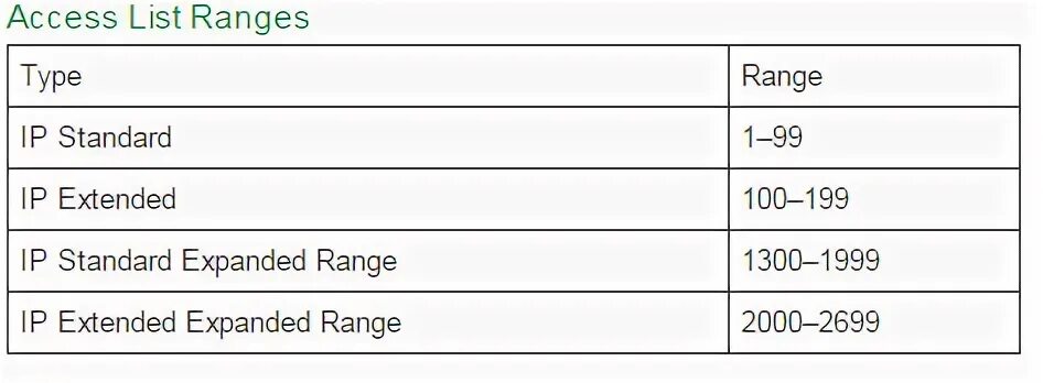 Range список