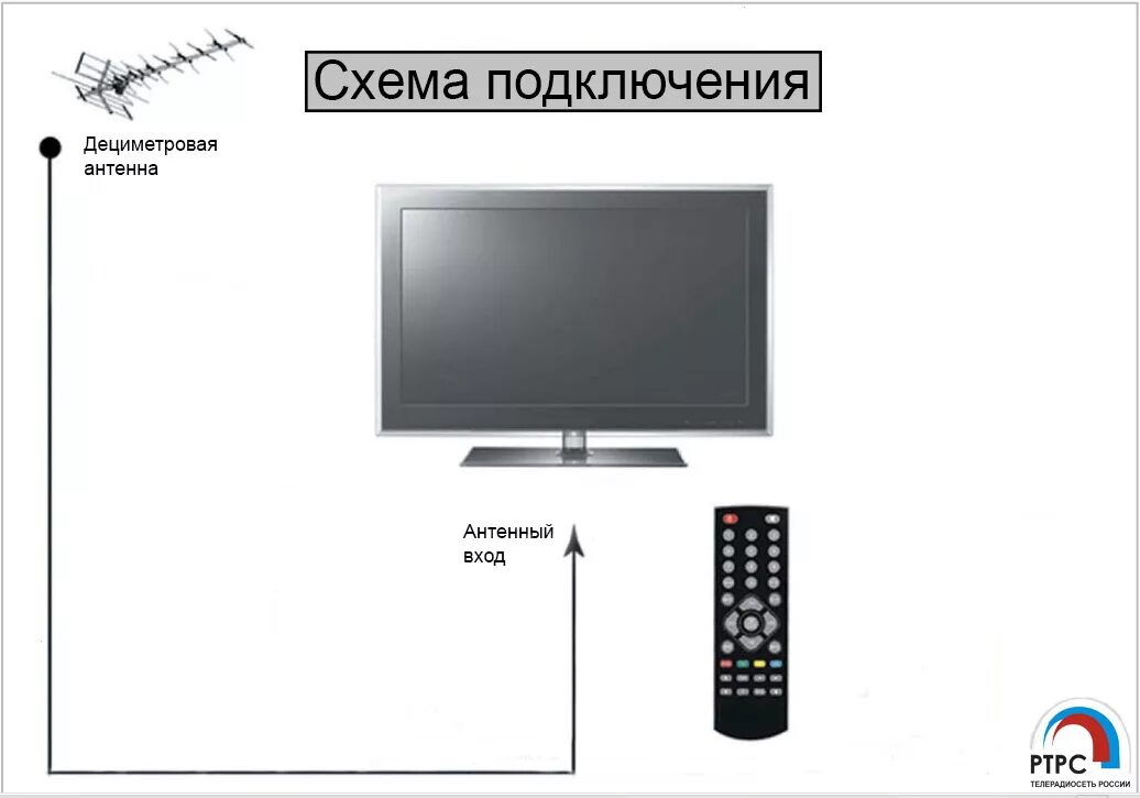 Цифровое ТВ схема подключения. Схема подключения приставки т2 к телевизору. Схема подключения второй приставки цифрового ТВ. Схема подключения цифровой приставки к телевизору 2т.