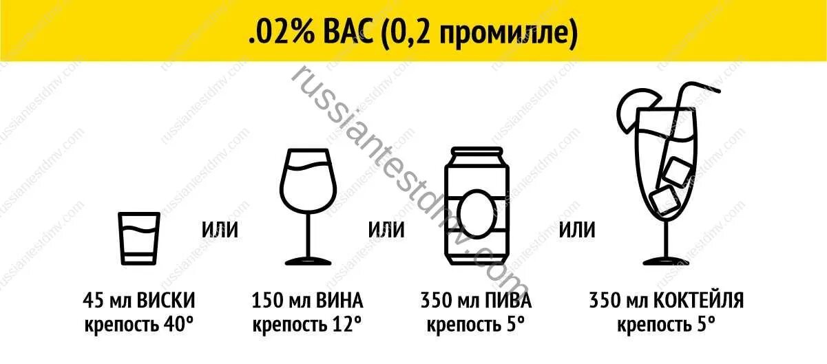 Две промилле. Промилле виски. bac в промилле. 0.1 промилле.