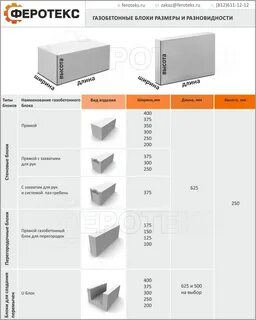 Строительство размеры газосиликатные