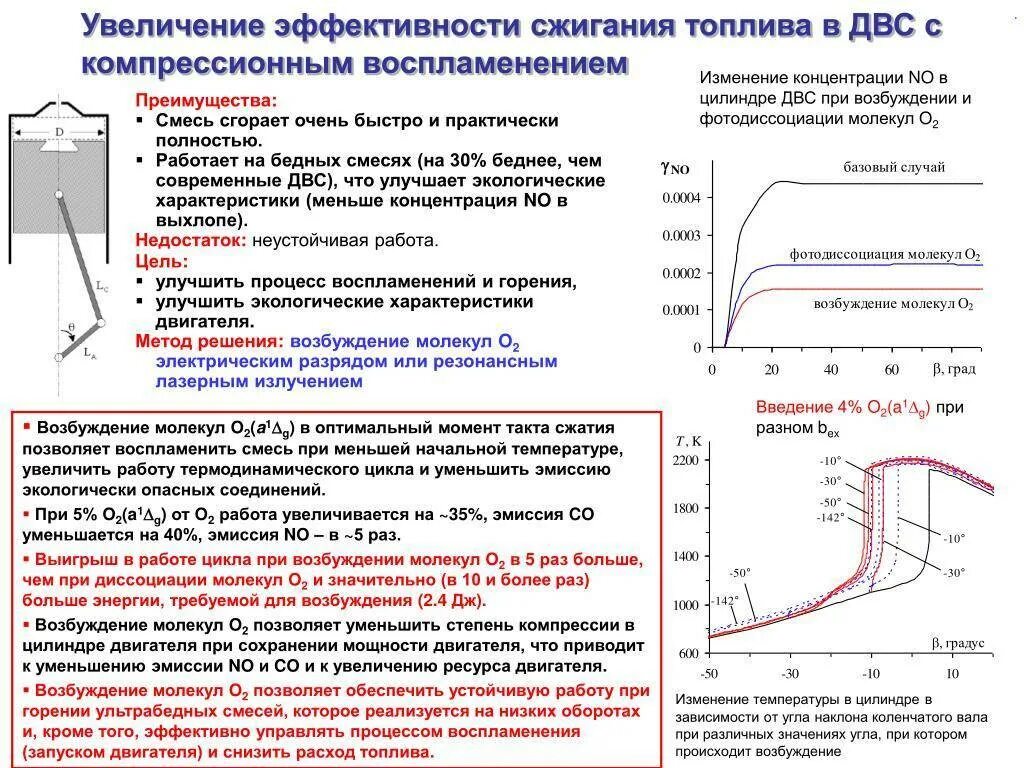 Что такое степень сжатия в двигателе. Как увеличить степень сжатия двигателя. степени сжатия топлива в двигателе. степень сжатия дизельного двигателя и топливо. способы повышения мощности двс.
