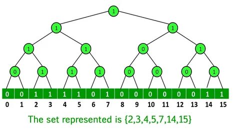 Array set