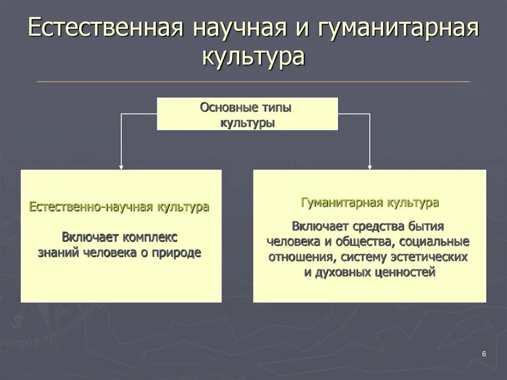 Гуманитарные и естественные науки. Сравнение естественно научного и гуманитарной культуры. Взаимосвязь естественно-научный и гуманитарную культуру. Научная гуманитарная и культурно. Научная гуманитарная и культурно.