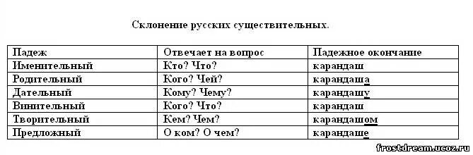 Просклонять слово карандаш