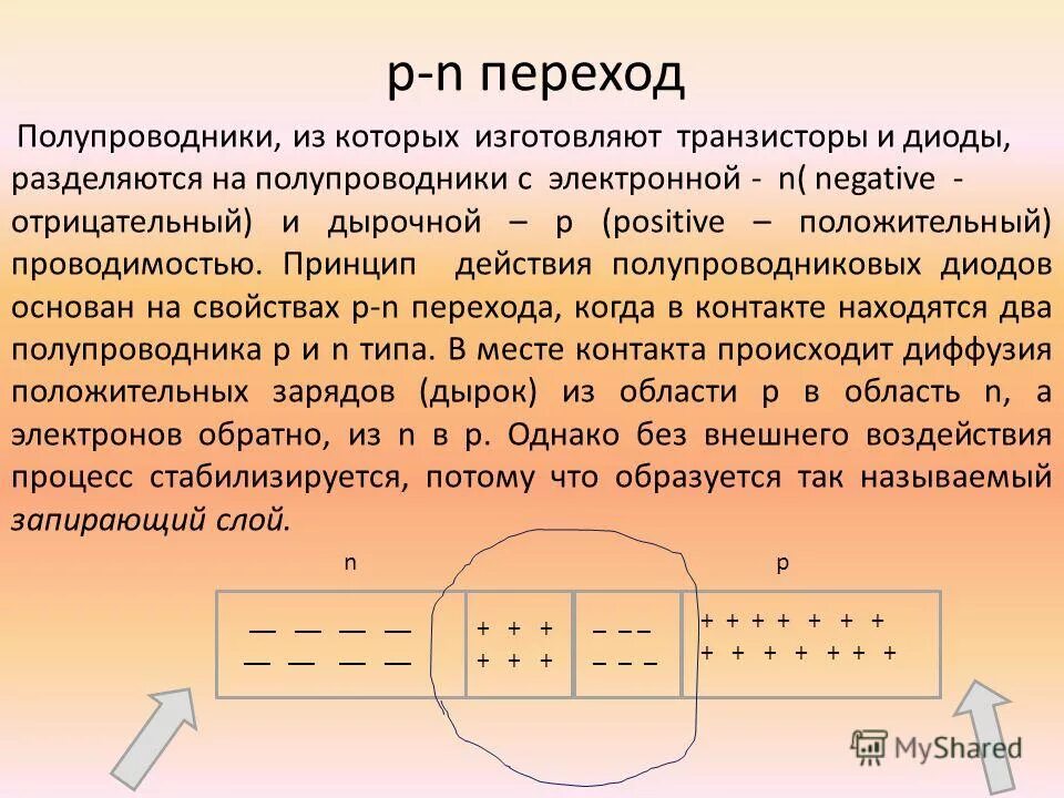 Действие р. Принцип действия PN перехода. P-N-переход. Принцип работы пн перехода. Работа p-n перехода.