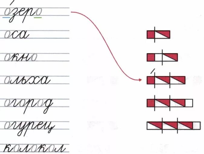 Схема слова слоги. Звуковые схемы слов 1 класс карточки школа России. Схемы слов для первого класса. Схемы для составления слов. Слоговые схемы.