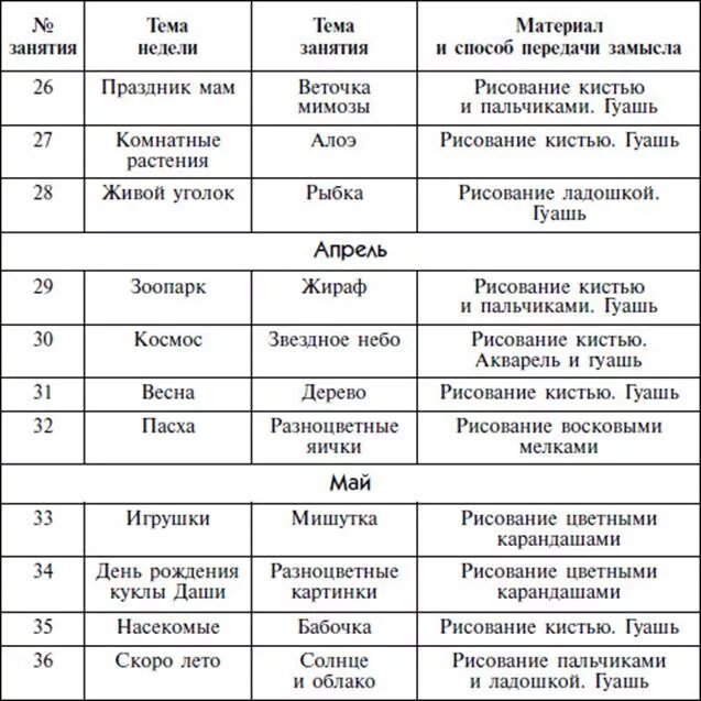 План занятий с детьми 3 4 года