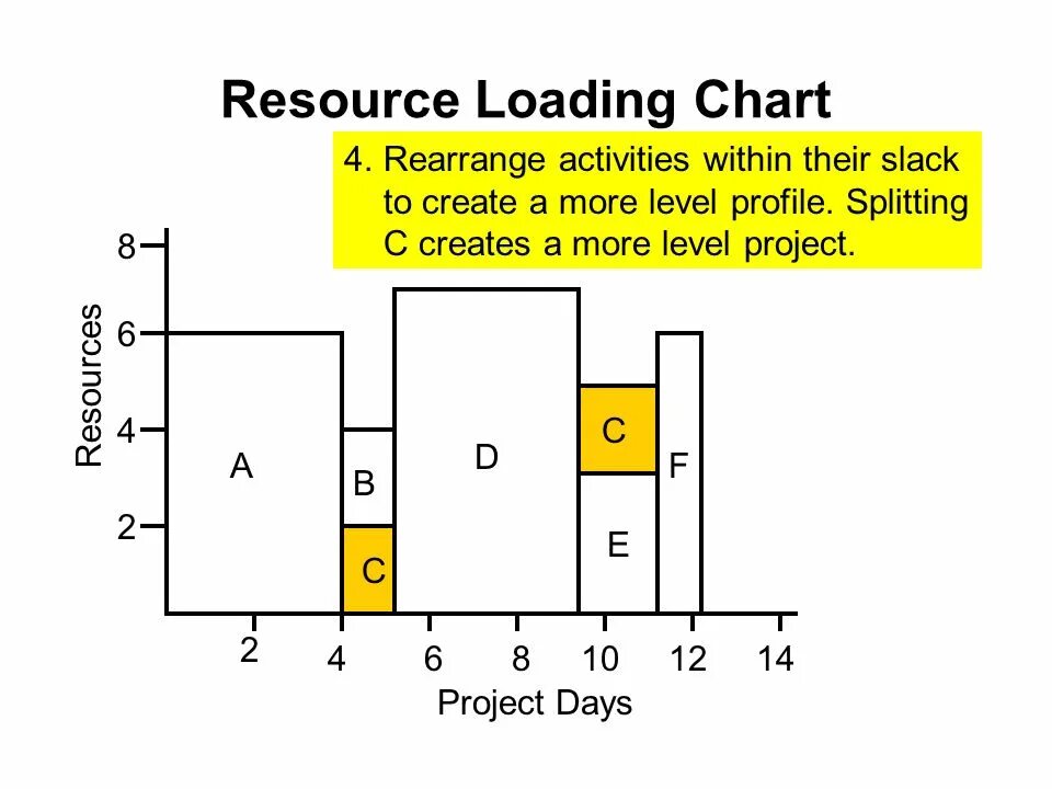 Resource load Bar Chart. Resource Loader. Resource Leveling. Chip load Chart. Resourcesystem failed loading resource