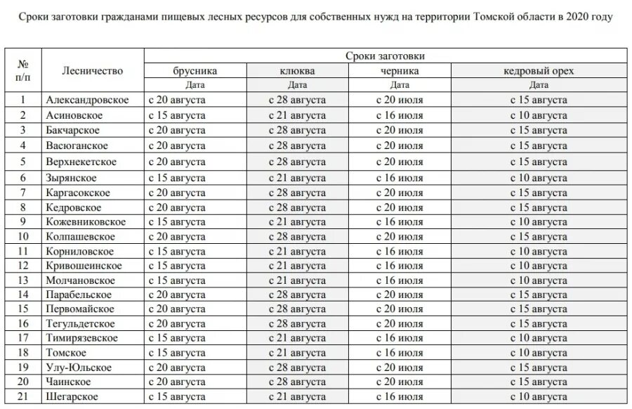 Томск асино расписание на сегодня