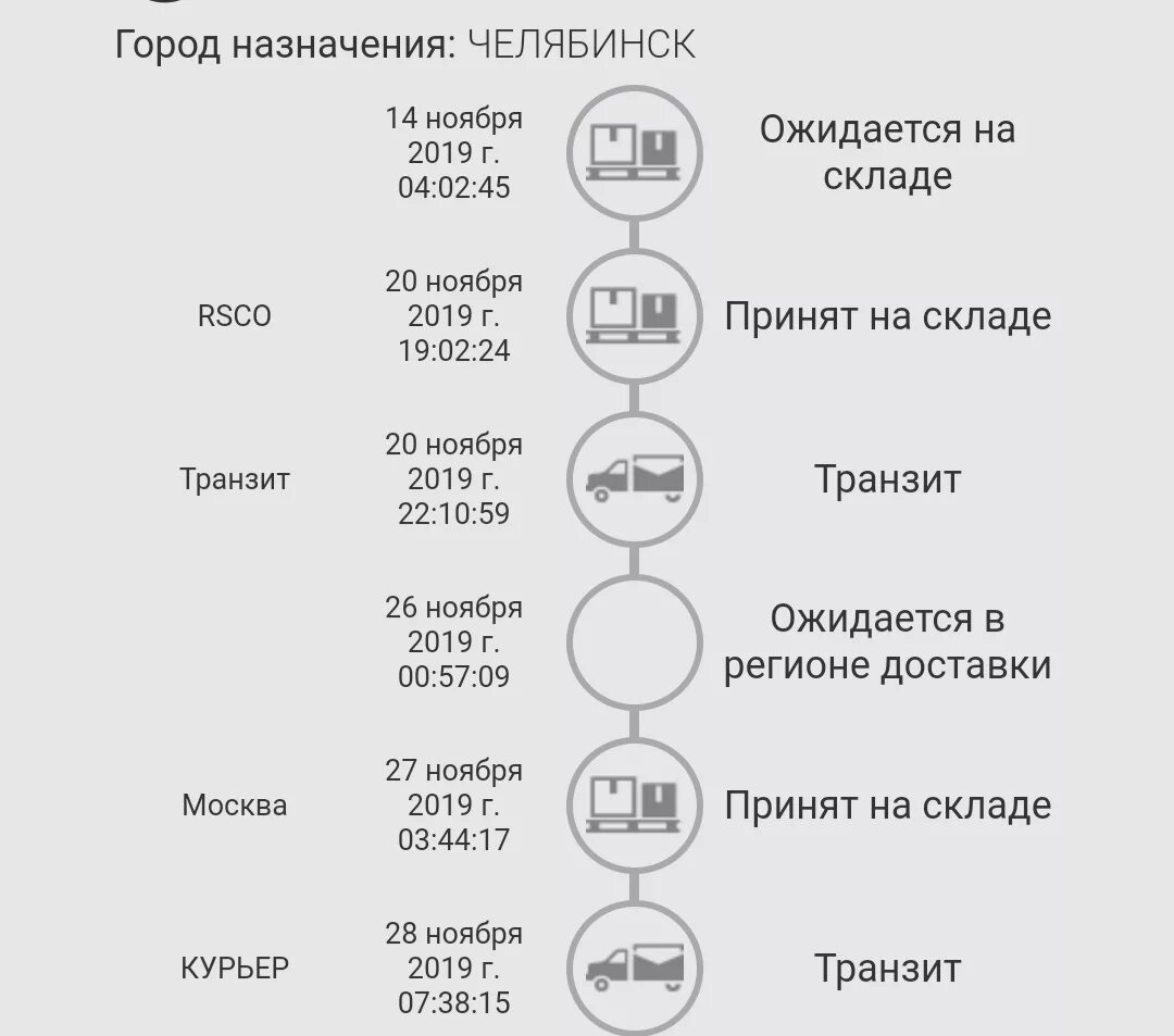 Что значит ожидать. Ожидается на складе IML что это. Курьер Транзит IML. IML статусы. Ожидается в регионе доставки.