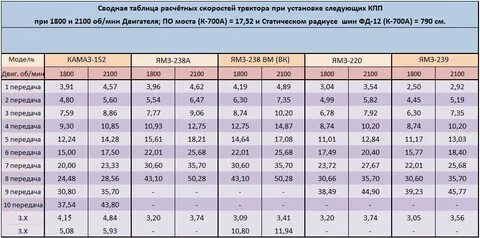 Количество 700