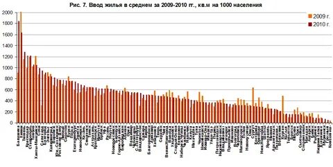 Население саранска на 2024 год
