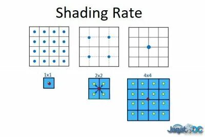 Variable shading