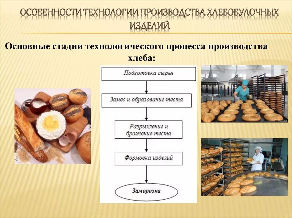 Мобильность массового производства. Технологический процесс хлебопекарного производства. Этапы производства хлеба и хлебобулочных изделий. Технология производства хлеба. Схема производства хлебобулочных изделий.