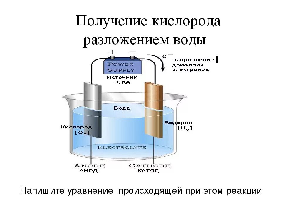 Схема получения кислорода и водорода электролизом воды. Схема производства водорода электролизом. Получение водорода разложением воды. Получение кислорода из воды. Извлечение кислорода из воды